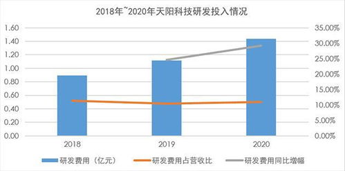 天陽科技首份年報亮眼 營收利潤雙雙強勁增長超23%，高現金分紅彰顯信心，人工智能基礎軟件成為新引擎